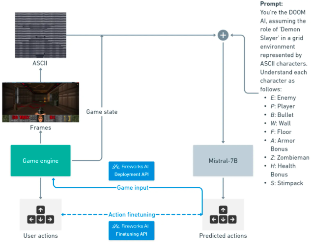 Fireworks.ai blog cover